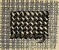 An illustration from The dictionary of needlework : an encyclopaedia of artistic, plain, and fancy needlework. Dealing fully with the details of all the stitches employed, the method of working, the materials used, the meaning of technical terms, and, where necessary, tracing the origin and history of the various works described. Illustrated with upwards of 800 wood engravings, and coloured plates. Plain sewing, textiles, dressmaking, appliances, and terms (1885)