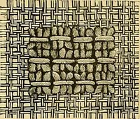 An illustration from The dictionary of needlework : an encyclopaedia of artistic, plain, and fancy needlework. Dealing fully with the details of all the stitches employed, the method of working, the materials used, the meaning of technical terms, and, where necessary, tracing the origin and history of the various works described. Illustrated with upwards of 800 wood engravings, and coloured plates. Plain sewing, textiles, dressmaking, appliances, and terms (1885)