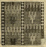 An illustration from The dictionary of needlework : an encyclopaedia of artistic, plain, and fancy needlework. Dealing fully with the details of all the stitches employed, the method of working, the materials used, the meaning of technical terms, and, where necessary, tracing the origin and history of the various works described. Illustrated with upwards of 800 wood engravings, and coloured plates. Plain sewing, textiles, dressmaking, appliances, and terms (1885)