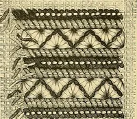 An illustration from The dictionary of needlework : an encyclopaedia of artistic, plain, and fancy needlework. Dealing fully with the details of all the stitches employed, the method of working, the materials used, the meaning of technical terms, and, where necessary, tracing the origin and history of the various works described. Illustrated with upwards of 800 wood engravings, and coloured plates. Plain sewing, textiles, dressmaking, appliances, and terms (1885)