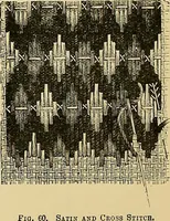 An illustration from The dictionary of needlework : an encyclopaedia of artistic, plain, and fancy needlework. Dealing fully with the details of all the stitches employed, the method of working, the materials used, the meaning of technical terms, and, where necessary, tracing the origin and history of the various works described. Illustrated with upwards of 800 wood engravings, and coloured plates. Plain sewing, textiles, dressmaking, appliances, and terms (1885)