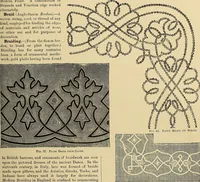 An illustration from The dictionary of needlework : an encyclopaedia of artistic, plain, and fancy needlework. Dealing fully with the details of all the stitches employed, the method of working, the materials used, the meaning of technical terms, and, where necessary, tracing the origin and history of the various works described. Illustrated with upwards of 800 wood engravings, and coloured plates. Plain sewing, textiles, dressmaking, appliances, and terms (1885)