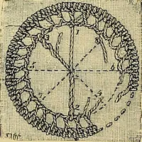 An illustration from The dictionary of needlework : an encyclopaedia of artistic, plain, and fancy needlework. Dealing fully with the details of all the stitches employed, the method of working, the materials used, the meaning of technical terms, and, where necessary, tracing the origin and history of the various works described. Illustrated with upwards of 800 wood engravings, and coloured plates. Plain sewing, textiles, dressmaking, appliances, and terms (1885)