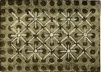 An illustration from The dictionary of needlework : an encyclopaedia of artistic, plain, and fancy needlework. Dealing fully with the details of all the stitches employed, the method of working, the materials used, the meaning of technical terms, and, where necessary, tracing the origin and history of the various works described. Illustrated with upwards of 800 wood engravings, and coloured plates. Plain sewing, textiles, dressmaking, appliances, and terms (1885)