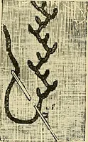An illustration from The dictionary of needlework : an encyclopaedia of artistic, plain, and fancy needlework. Dealing fully with the details of all the stitches employed, the method of working, the materials used, the meaning of technical terms, and, where necessary, tracing the origin and history of the various works described. Illustrated with upwards of 800 wood engravings, and coloured plates. Plain sewing, textiles, dressmaking, appliances, and terms (1885)