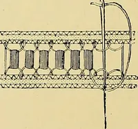 An illustration from The dictionary of needlework : an encyclopaedia of artistic, plain, and fancy needlework. Dealing fully with the details of all the stitches employed, the method of working, the materials used, the meaning of technical terms, and, where necessary, tracing the origin and history of the various works described. Illustrated with upwards of 800 wood engravings, and coloured plates. Plain sewing, textiles, dressmaking, appliances, and terms (1885)