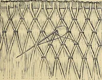 An illustration from The dictionary of needlework : an encyclopaedia of artistic, plain, and fancy needlework. Dealing fully with the details of all the stitches employed, the method of working, the materials used, the meaning of technical terms, and, where necessary, tracing the origin and history of the various works described. Illustrated with upwards of 800 wood engravings, and coloured plates. Plain sewing, textiles, dressmaking, appliances, and terms (1885)