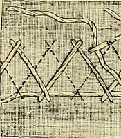 An illustration from The dictionary of needlework : an encyclopaedia of artistic, plain, and fancy needlework. Dealing fully with the details of all the stitches employed, the method of working, the materials used, the meaning of technical terms, and, where necessary, tracing the origin and history of the various works described. Illustrated with upwards of 800 wood engravings, and coloured plates. Plain sewing, textiles, dressmaking, appliances, and terms (1885)
