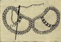 An illustration from The dictionary of needlework : an encyclopaedia of artistic, plain, and fancy needlework. Dealing fully with the details of all the stitches employed, the method of working, the materials used, the meaning of technical terms, and, where necessary, tracing the origin and history of the various works described. Illustrated with upwards of 800 wood engravings, and coloured plates. Plain sewing, textiles, dressmaking, appliances, and terms (1885)