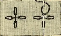 An illustration from The dictionary of needlework : an encyclopaedia of artistic, plain, and fancy needlework. Dealing fully with the details of all the stitches employed, the method of working, the materials used, the meaning of technical terms, and, where necessary, tracing the origin and history of the various works described. Illustrated with upwards of 800 wood engravings, and coloured plates. Plain sewing, textiles, dressmaking, appliances, and terms (1885)