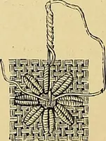 An illustration from The dictionary of needlework : an encyclopaedia of artistic, plain, and fancy needlework. Dealing fully with the details of all the stitches employed, the method of working, the materials used, the meaning of technical terms, and, where necessary, tracing the origin and history of the various works described. Illustrated with upwards of 800 wood engravings, and coloured plates. Plain sewing, textiles, dressmaking, appliances, and terms (1885)