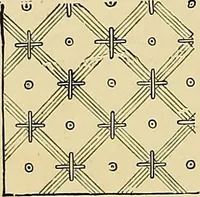 An illustration from The dictionary of needlework : an encyclopaedia of artistic, plain, and fancy needlework. Dealing fully with the details of all the stitches employed, the method of working, the materials used, the meaning of technical terms, and, where necessary, tracing the origin and history of the various works described. Illustrated with upwards of 800 wood engravings, and coloured plates. Plain sewing, textiles, dressmaking, appliances, and terms (1885)