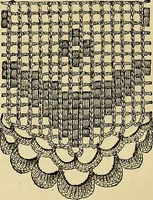 An illustration from The dictionary of needlework : an encyclopaedia of artistic, plain, and fancy needlework. Dealing fully with the details of all the stitches employed, the method of working, the materials used, the meaning of technical terms, and, where necessary, tracing the origin and history of the various works described. Illustrated with upwards of 800 wood engravings, and coloured plates. Plain sewing, textiles, dressmaking, appliances, and terms (1885)