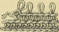 An illustration from The dictionary of needlework : an encyclopaedia of artistic, plain, and fancy needlework. Dealing fully with the details of all the stitches employed, the method of working, the materials used, the meaning of technical terms, and, where necessary, tracing the origin and history of the various works described. Illustrated with upwards of 800 wood engravings, and coloured plates. Plain sewing, textiles, dressmaking, appliances, and terms (1885)