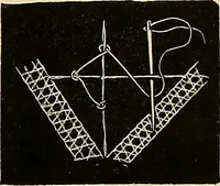 An illustration from The dictionary of needlework : an encyclopaedia of artistic, plain, and fancy needlework. Dealing fully with the details of all the stitches employed, the method of working, the materials used, the meaning of technical terms, and, where necessary, tracing the origin and history of the various works described. Illustrated with upwards of 800 wood engravings, and coloured plates. Plain sewing, textiles, dressmaking, appliances, and terms (1885)