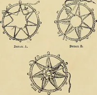 An illustration from The dictionary of needlework : an encyclopaedia of artistic, plain, and fancy needlework. Dealing fully with the details of all the stitches employed, the method of working, the materials used, the meaning of technical terms, and, where necessary, tracing the origin and history of the various works described. Illustrated with upwards of 800 wood engravings, and coloured plates. Plain sewing, textiles, dressmaking, appliances, and terms (1885)