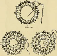 An illustration from The dictionary of needlework : an encyclopaedia of artistic, plain, and fancy needlework. Dealing fully with the details of all the stitches employed, the method of working, the materials used, the meaning of technical terms, and, where necessary, tracing the origin and history of the various works described. Illustrated with upwards of 800 wood engravings, and coloured plates. Plain sewing, textiles, dressmaking, appliances, and terms (1885)