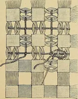 An illustration from The dictionary of needlework : an encyclopaedia of artistic, plain, and fancy needlework. Dealing fully with the details of all the stitches employed, the method of working, the materials used, the meaning of technical terms, and, where necessary, tracing the origin and history of the various works described. Illustrated with upwards of 800 wood engravings, and coloured plates. Plain sewing, textiles, dressmaking, appliances, and terms (1885)