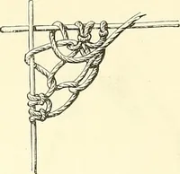 An illustration from The dictionary of needlework : an encyclopaedia of artistic, plain, and fancy needlework. Dealing fully with the details of all the stitches employed, the method of working, the materials used, the meaning of technical terms, and, where necessary, tracing the origin and history of the various works described. Illustrated with upwards of 800 wood engravings, and coloured plates. Plain sewing, textiles, dressmaking, appliances, and terms (1885)