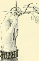 An illustration from The dictionary of needlework : an encyclopaedia of artistic, plain, and fancy needlework. Dealing fully with the details of all the stitches employed, the method of working, the materials used, the meaning of technical terms, and, where necessary, tracing the origin and history of the various works described. Illustrated with upwards of 800 wood engravings, and coloured plates. Plain sewing, textiles, dressmaking, appliances, and terms (1885)