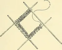 An illustration from The dictionary of needlework : an encyclopaedia of artistic, plain, and fancy needlework. Dealing fully with the details of all the stitches employed, the method of working, the materials used, the meaning of technical terms, and, where necessary, tracing the origin and history of the various works described. Illustrated with upwards of 800 wood engravings, and coloured plates. Plain sewing, textiles, dressmaking, appliances, and terms (1885)