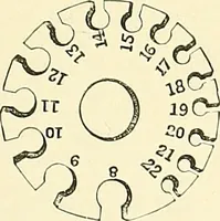 An illustration from The dictionary of needlework : an encyclopaedia of artistic, plain, and fancy needlework. Dealing fully with the details of all the stitches employed, the method of working, the materials used, the meaning of technical terms, and, where necessary, tracing the origin and history of the various works described. Illustrated with upwards of 800 wood engravings, and coloured plates. Plain sewing, textiles, dressmaking, appliances, and terms (1885)