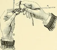 An illustration from The dictionary of needlework : an encyclopaedia of artistic, plain, and fancy needlework. Dealing fully with the details of all the stitches employed, the method of working, the materials used, the meaning of technical terms, and, where necessary, tracing the origin and history of the various works described. Illustrated with upwards of 800 wood engravings, and coloured plates. Plain sewing, textiles, dressmaking, appliances, and terms (1885)