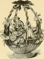 Picture 160 of 196 from The dictionary of needlework : an encyclopaedia of artistic, plain, and fancy needlework. Dealing fully with the details of all the stitches employed, the method of working, the materials used, the meaning of technical terms, and, where necessary, tracing the origin and history of the various works described. Illustrated with upwards of 800 wood engravings, and coloured plates. Plain sewing, textiles, dressmaking, appliances, and terms (1885), leaf 144