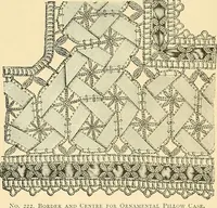 Picture 170 of 196 from The dictionary of needlework : an encyclopaedia of artistic, plain, and fancy needlework. Dealing fully with the details of all the stitches employed, the method of working, the materials used, the meaning of technical terms, and, where necessary, tracing the origin and history of the various works described. Illustrated with upwards of 800 wood engravings, and coloured plates. Plain sewing, textiles, dressmaking, appliances, and terms (1885), leaf 148