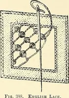 An illustration from The dictionary of needlework : an encyclopaedia of artistic, plain, and fancy needlework. Dealing fully with the details of all the stitches employed, the method of working, the materials used, the meaning of technical terms, and, where necessary, tracing the origin and history of the various works described. Illustrated with upwards of 800 wood engravings, and coloured plates. Plain sewing, textiles, dressmaking, appliances, and terms (1885)
