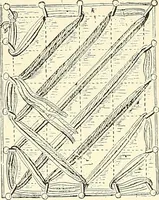 An illustration from The dictionary of needlework : an encyclopaedia of artistic, plain, and fancy needlework. Dealing fully with the details of all the stitches employed, the method of working, the materials used, the meaning of technical terms, and, where necessary, tracing the origin and history of the various works described. Illustrated with upwards of 800 wood engravings, and coloured plates. Plain sewing, textiles, dressmaking, appliances, and terms (1885)