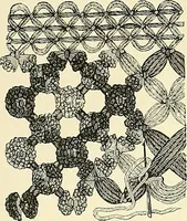 An illustration from The dictionary of needlework : an encyclopaedia of artistic, plain, and fancy needlework. Dealing fully with the details of all the stitches employed, the method of working, the materials used, the meaning of technical terms, and, where necessary, tracing the origin and history of the various works described. Illustrated with upwards of 800 wood engravings, and coloured plates. Plain sewing, textiles, dressmaking, appliances, and terms (1885)