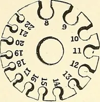 An illustration from The dictionary of needlework : an encyclopaedia of artistic, plain, and fancy needlework. Dealing fully with the details of all the stitches employed, the method of working, the materials used, the meaning of technical terms, and, where necessary, tracing the origin and history of the various works described. Illustrated with upwards of 800 wood engravings, and coloured plates. Plain sewing, textiles, dressmaking, appliances, and terms (1885)