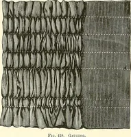 An illustration from The dictionary of needlework : an encyclopaedia of artistic, plain, and fancy needlework. Dealing fully with the details of all the stitches employed, the method of working, the materials used, the meaning of technical terms, and, where necessary, tracing the origin and history of the various works described. Illustrated with upwards of 800 wood engravings, and coloured plates. Plain sewing, textiles, dressmaking, appliances, and terms (1885)