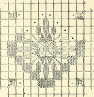 An illustration from The dictionary of needlework : an encyclopaedia of artistic, plain, and fancy needlework. Dealing fully with the details of all the stitches employed, the method of working, the materials used, the meaning of technical terms, and, where necessary, tracing the origin and history of the various works described. Illustrated with upwards of 800 wood engravings, and coloured plates. Plain sewing, textiles, dressmaking, appliances, and terms (1885)