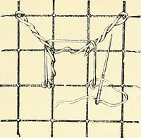 An illustration from The dictionary of needlework : an encyclopaedia of artistic, plain, and fancy needlework. Dealing fully with the details of all the stitches employed, the method of working, the materials used, the meaning of technical terms, and, where necessary, tracing the origin and history of the various works described. Illustrated with upwards of 800 wood engravings, and coloured plates. Plain sewing, textiles, dressmaking, appliances, and terms (1885)