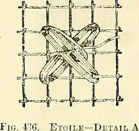 An illustration from The dictionary of needlework : an encyclopaedia of artistic, plain, and fancy needlework. Dealing fully with the details of all the stitches employed, the method of working, the materials used, the meaning of technical terms, and, where necessary, tracing the origin and history of the various works described. Illustrated with upwards of 800 wood engravings, and coloured plates. Plain sewing, textiles, dressmaking, appliances, and terms (1885)