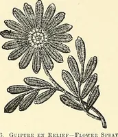 An illustration from The dictionary of needlework : an encyclopaedia of artistic, plain, and fancy needlework. Dealing fully with the details of all the stitches employed, the method of working, the materials used, the meaning of technical terms, and, where necessary, tracing the origin and history of the various works described. Illustrated with upwards of 800 wood engravings, and coloured plates. Plain sewing, textiles, dressmaking, appliances, and terms (1885)