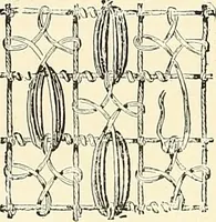 An illustration from The dictionary of needlework : an encyclopaedia of artistic, plain, and fancy needlework. Dealing fully with the details of all the stitches employed, the method of working, the materials used, the meaning of technical terms, and, where necessary, tracing the origin and history of the various works described. Illustrated with upwards of 800 wood engravings, and coloured plates. Plain sewing, textiles, dressmaking, appliances, and terms (1885)