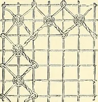 An illustration from The dictionary of needlework : an encyclopaedia of artistic, plain, and fancy needlework. Dealing fully with the details of all the stitches employed, the method of working, the materials used, the meaning of technical terms, and, where necessary, tracing the origin and history of the various works described. Illustrated with upwards of 800 wood engravings, and coloured plates. Plain sewing, textiles, dressmaking, appliances, and terms (1885)