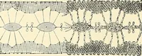 An illustration from The dictionary of needlework : an encyclopaedia of artistic, plain, and fancy needlework. Dealing fully with the details of all the stitches employed, the method of working, the materials used, the meaning of technical terms, and, where necessary, tracing the origin and history of the various works described. Illustrated with upwards of 800 wood engravings, and coloured plates. Plain sewing, textiles, dressmaking, appliances, and terms (1885)