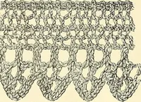 An illustration from The dictionary of needlework : an encyclopaedia of artistic, plain, and fancy needlework. Dealing fully with the details of all the stitches employed, the method of working, the materials used, the meaning of technical terms, and, where necessary, tracing the origin and history of the various works described. Illustrated with upwards of 800 wood engravings, and coloured plates. Plain sewing, textiles, dressmaking, appliances, and terms (1885)