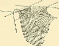 An illustration from The dictionary of needlework : an encyclopaedia of artistic, plain, and fancy needlework. Dealing fully with the details of all the stitches employed, the method of working, the materials used, the meaning of technical terms, and, where necessary, tracing the origin and history of the various works described. Illustrated with upwards of 800 wood engravings, and coloured plates. Plain sewing, textiles, dressmaking, appliances, and terms (1885)