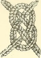 An illustration from The dictionary of needlework : an encyclopaedia of artistic, plain, and fancy needlework. Dealing fully with the details of all the stitches employed, the method of working, the materials used, the meaning of technical terms, and, where necessary, tracing the origin and history of the various works described. Illustrated with upwards of 800 wood engravings, and coloured plates. Plain sewing, textiles, dressmaking, appliances, and terms (1885)