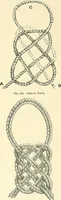 An illustration from The dictionary of needlework : an encyclopaedia of artistic, plain, and fancy needlework. Dealing fully with the details of all the stitches employed, the method of working, the materials used, the meaning of technical terms, and, where necessary, tracing the origin and history of the various works described. Illustrated with upwards of 800 wood engravings, and coloured plates. Plain sewing, textiles, dressmaking, appliances, and terms (1885)
