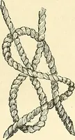 An illustration from The dictionary of needlework : an encyclopaedia of artistic, plain, and fancy needlework. Dealing fully with the details of all the stitches employed, the method of working, the materials used, the meaning of technical terms, and, where necessary, tracing the origin and history of the various works described. Illustrated with upwards of 800 wood engravings, and coloured plates. Plain sewing, textiles, dressmaking, appliances, and terms (1885)