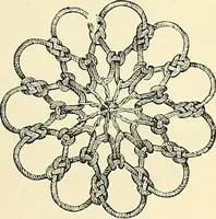 An illustration from The dictionary of needlework : an encyclopaedia of artistic, plain, and fancy needlework. Dealing fully with the details of all the stitches employed, the method of working, the materials used, the meaning of technical terms, and, where necessary, tracing the origin and history of the various works described. Illustrated with upwards of 800 wood engravings, and coloured plates. Plain sewing, textiles, dressmaking, appliances, and terms (1885)