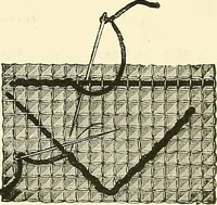 An illustration from The dictionary of needlework : an encyclopaedia of artistic, plain, and fancy needlework. Dealing fully with the details of all the stitches employed, the method of working, the materials used, the meaning of technical terms, and, where necessary, tracing the origin and history of the various works described. Illustrated with upwards of 800 wood engravings, and coloured plates. Plain sewing, textiles, dressmaking, appliances, and terms (1885)