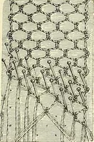 An illustration from The dictionary of needlework : an encyclopaedia of artistic, plain, and fancy needlework. Dealing fully with the details of all the stitches employed, the method of working, the materials used, the meaning of technical terms, and, where necessary, tracing the origin and history of the various works described. Illustrated with upwards of 800 wood engravings, and coloured plates. Plain sewing, textiles, dressmaking, appliances, and terms (1885)
