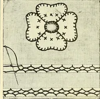 An illustration from The dictionary of needlework : an encyclopaedia of artistic, plain, and fancy needlework. Dealing fully with the details of all the stitches employed, the method of working, the materials used, the meaning of technical terms, and, where necessary, tracing the origin and history of the various works described. Illustrated with upwards of 800 wood engravings, and coloured plates. Plain sewing, textiles, dressmaking, appliances, and terms (1885)